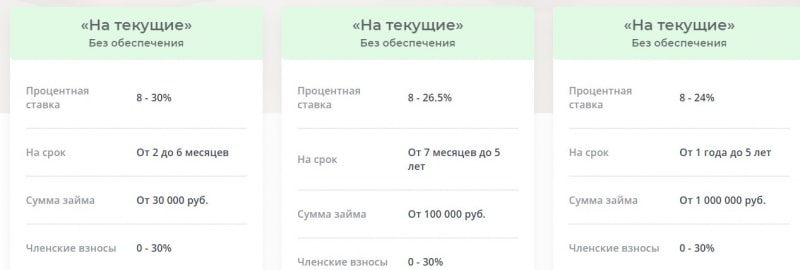 Экспертный обзор “МФЦ” и реальные отзывы о компании