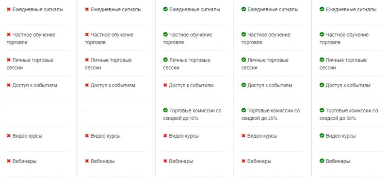 Fundiza: подробный обзор брокерской компании и отзывы о ней