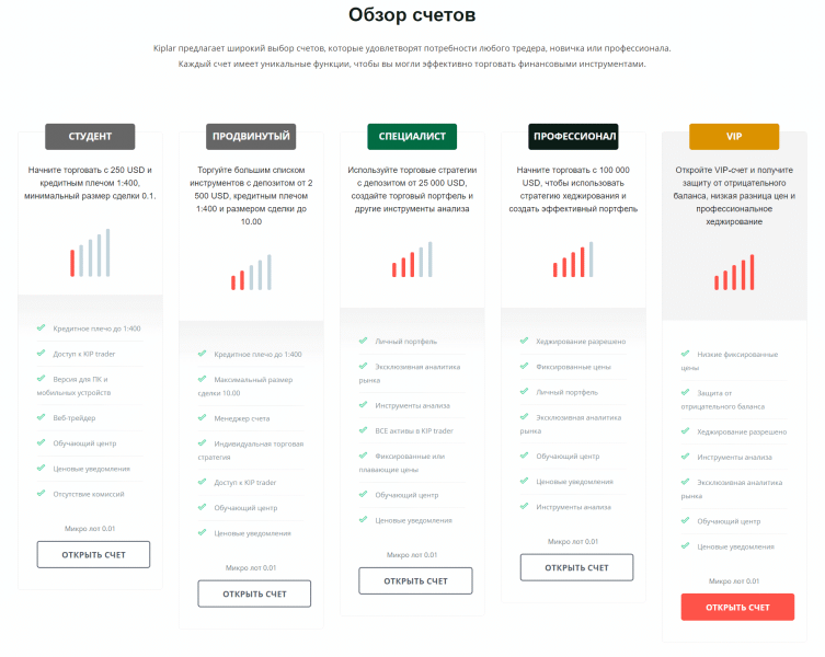 Kiplar отзывы kiplar.com Расширьте ваши торговые возможности