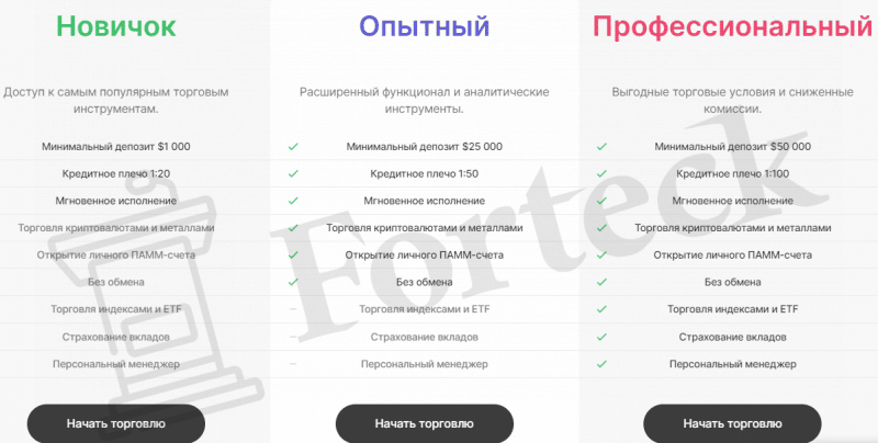 RWGroup – клон со списка днепровских жуликов