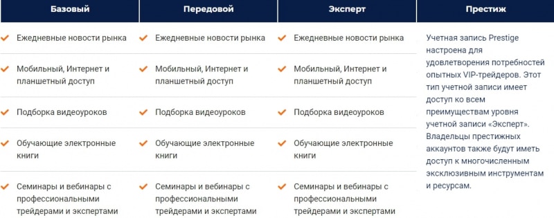 TradeMax – “кухня” или порядочный брокер? Обзор деятельности, отзывы