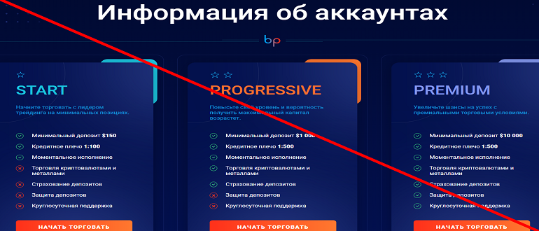 Bidprof отзывы о брокере bidprof.com