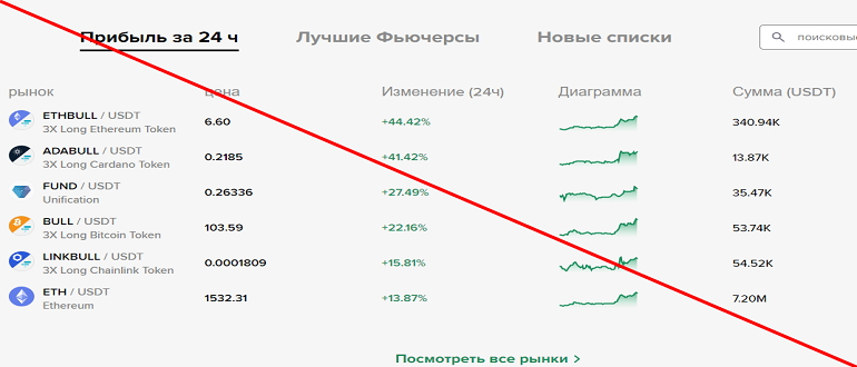 Биржа poloniex отзывы poloniex.com