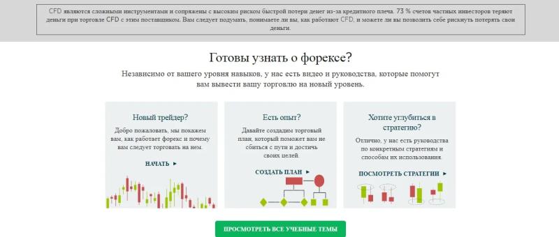 Брокер FOREX.com. Доводы «за» и «против» сотрудничества