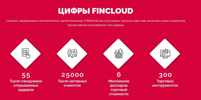 Fincloud: отзывы о брокере, тарифы, лицензии