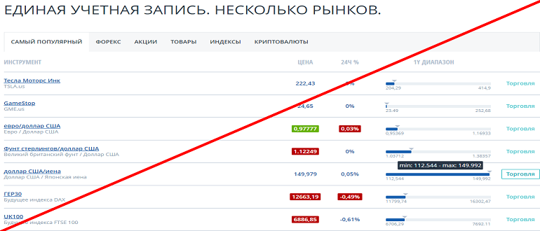 Fxcm брокер официальный сайт