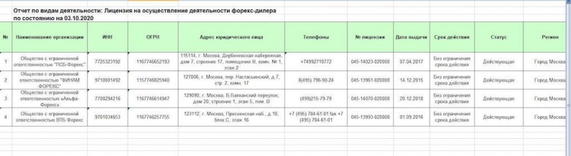 Газпром Инвест — отзывы о брокере, проверка сайта. Развод от солидной структуры?