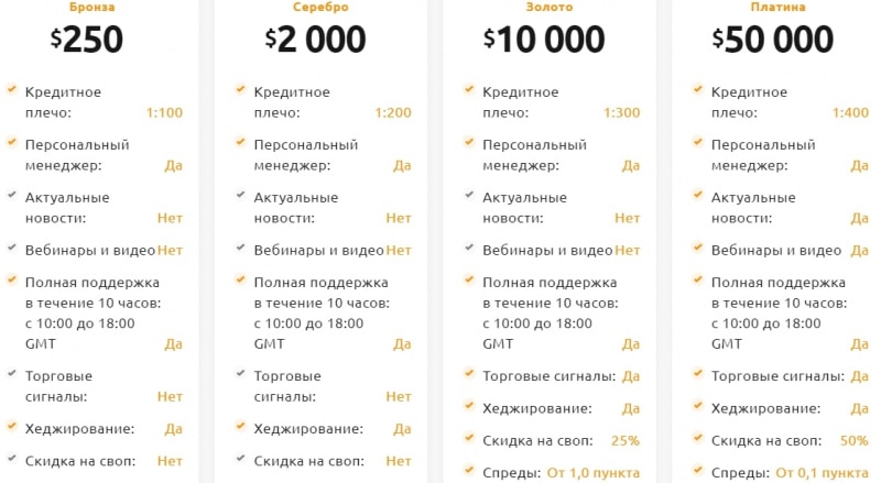 Hotfinance consult: отзывы реальных клиентов. Выгодно ли сотрудничать с брокером?