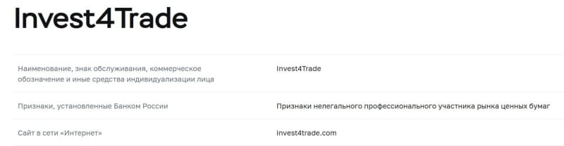 Invest4Trade: отзывы, реальные факты о брокере