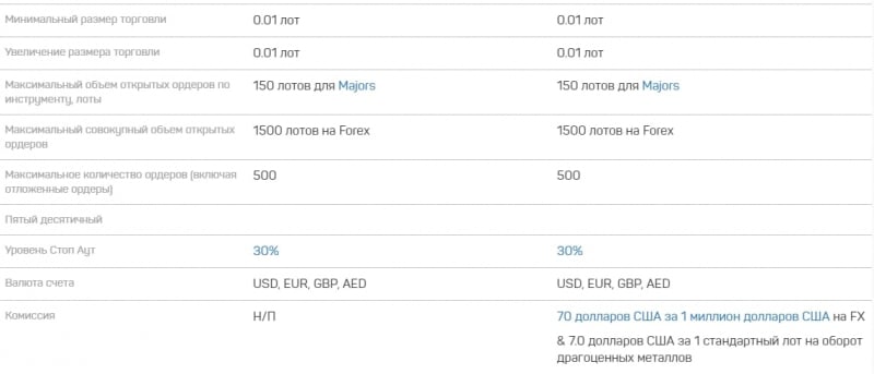 Кто такой Equiti Group: честный обзор брокера и отзывы о нем