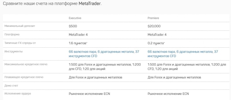 Кто такой Equiti Group: честный обзор брокера и отзывы о нем