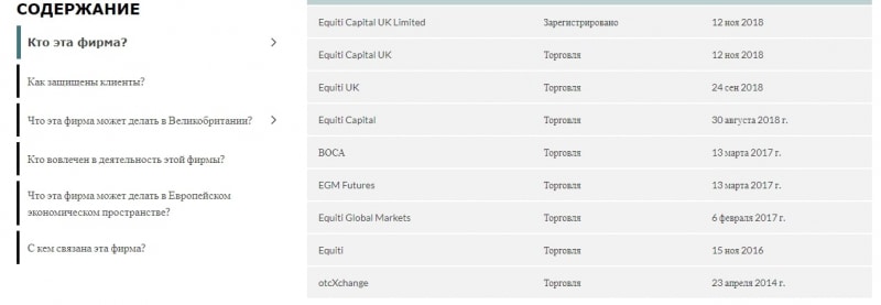 Кто такой Equiti Group: честный обзор брокера и отзывы о нем