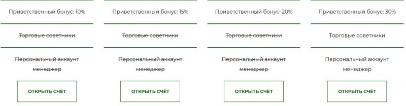 NorthProfit: отзывы клиентов, тарифы и условия