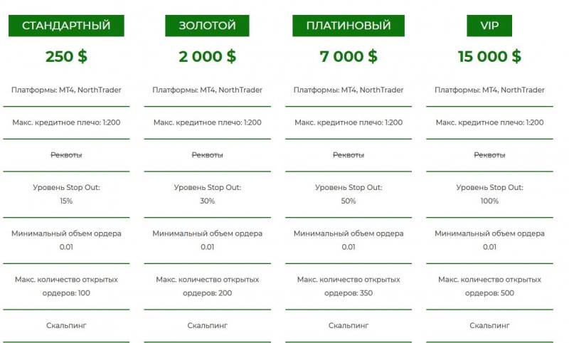 NorthProfit: отзывы клиентов, тарифы и условия