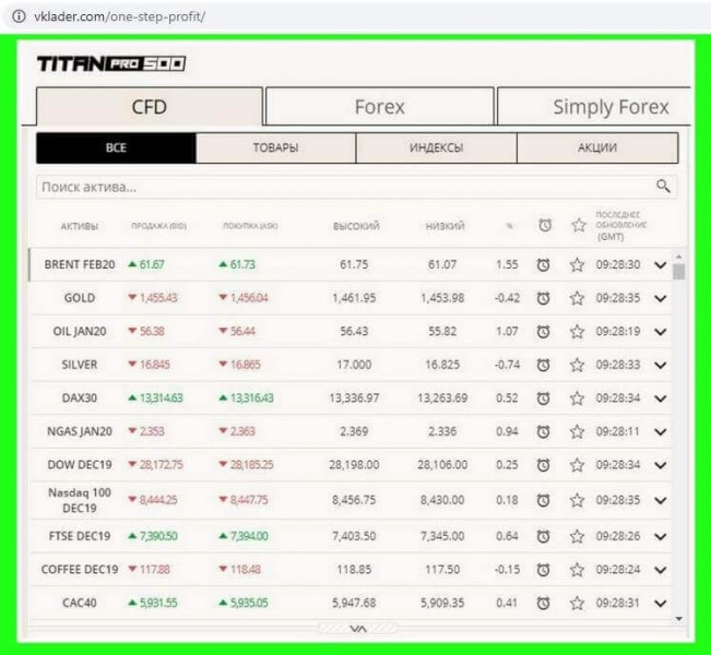 Однодневка One Step Profit — развод от брокера Titan Pro 500 и отзывы трейдеров