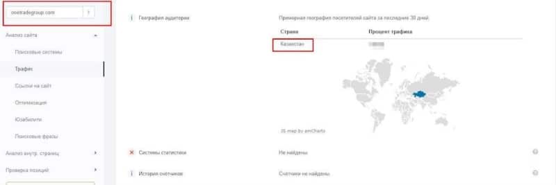 One Trade Group (Ван Трейд Групп) — брокер, обманывающий людей годами: отзывы жертв Форекс-кухни