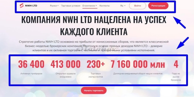 Отзыв о брокере NWH Ltd: обзор сайта, как вывести деньги?