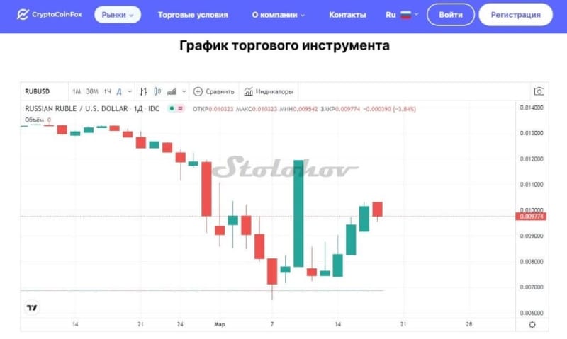 Отзыв о CryptoCoinFox (КриптоКоинФокс): как вывести деньги с сайта брокера-мошенника?