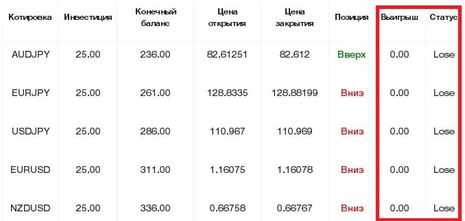 Отзыв о Cryptrade365