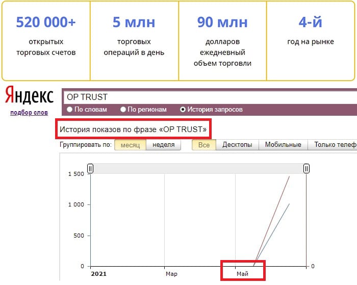 Отзыв об Op Trust