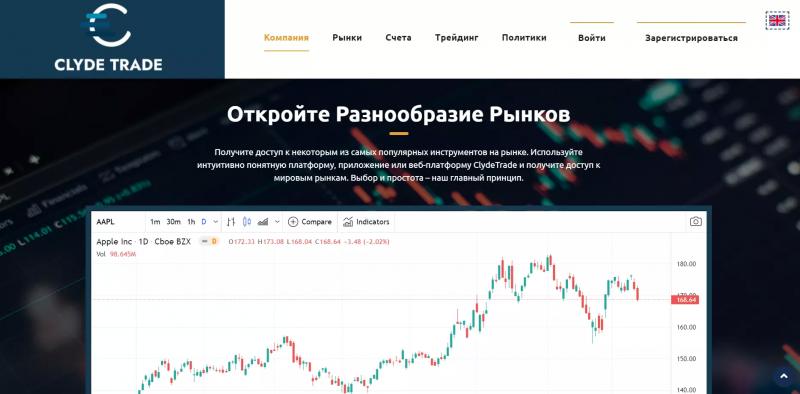 Отзывы клиентов о компании ClydeTrade — разбор брокера