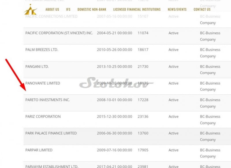 Отзывы о компании ParadTrade (Парад Трейд): стоит ли торговать? Обзор сайта, вывод денег