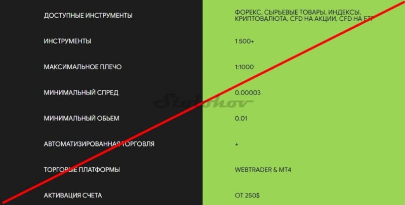 Отзывы о компании ParadTrade (Парад Трейд): стоит ли торговать? Обзор сайта, вывод денег