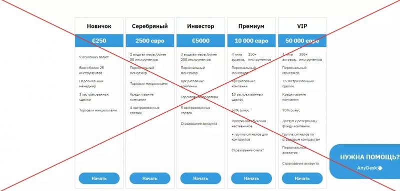 Planet Invest Limited отзывы и обзор – компания planet-invest-limited.com