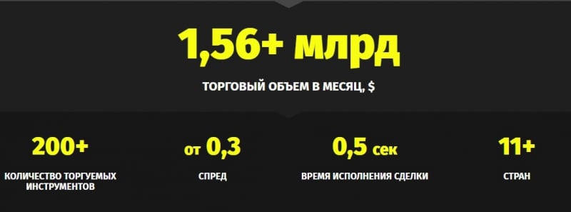 PMTrade: отзывы клиентов, условия работы, вывод средств