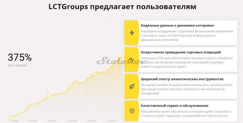 Разоблачение псевдо-брокера LCTGroups: отзывы вкладчиков, проверка легенды и документов