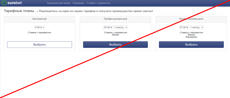 Surebet сканер вилок отзывы
