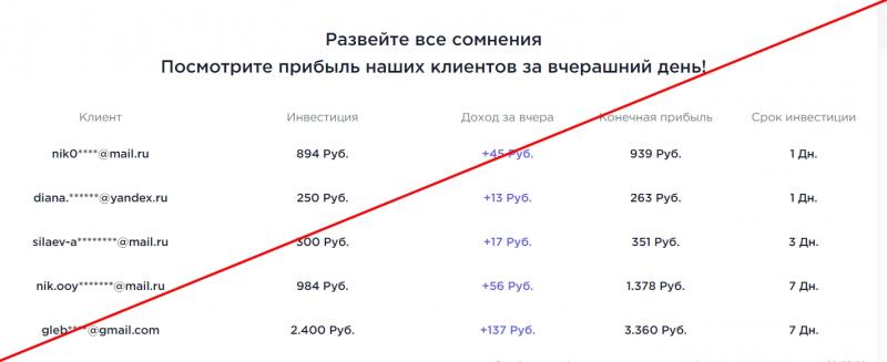 Заработок Better Holdings — отзывы и проверка