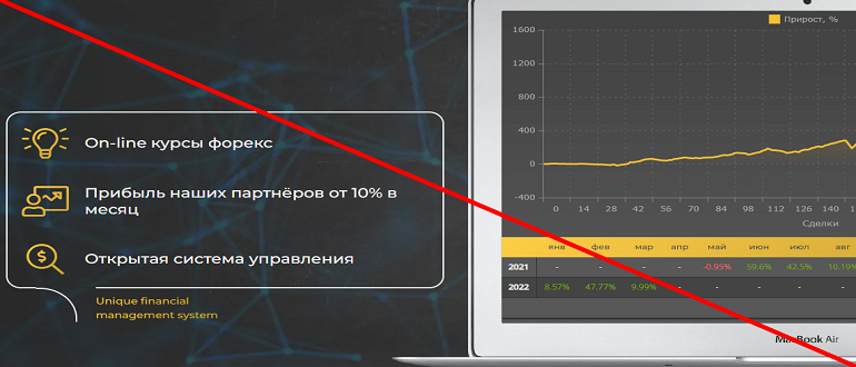 Rezervfond com отзывы реальные и обзор проекта