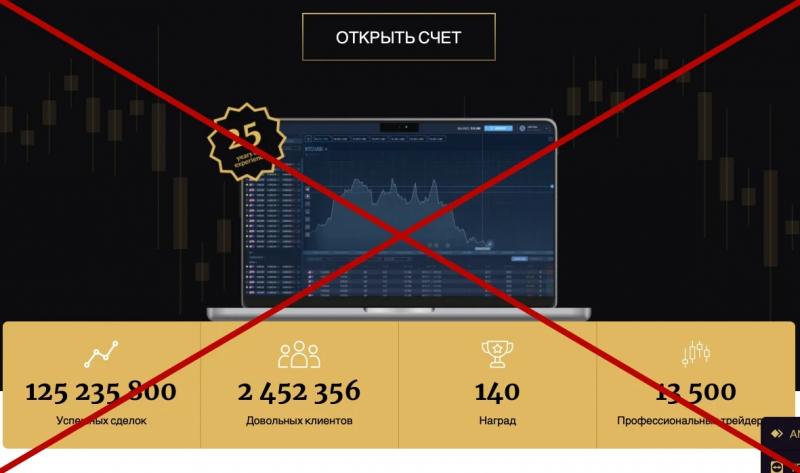 Компания CED Capital Limited — отзывы о cedcapitalltd.com