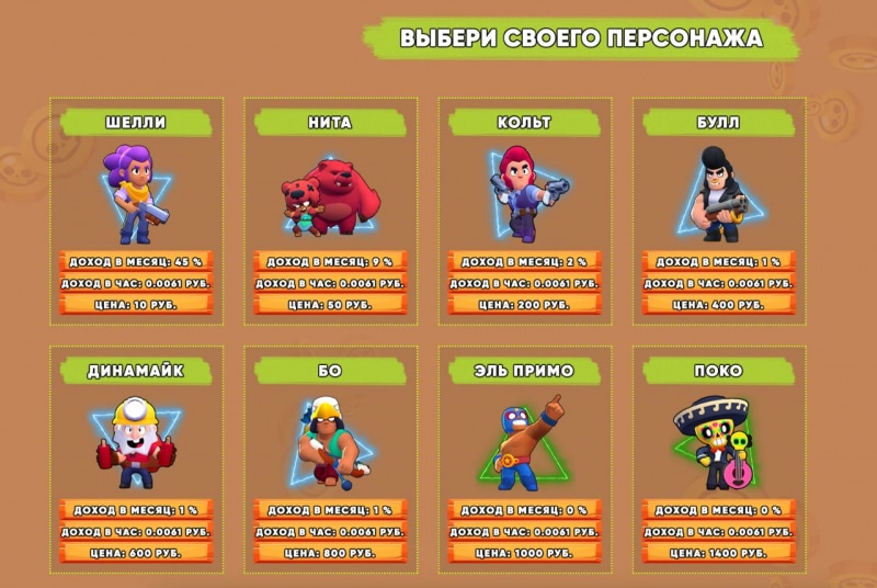 Brawl Stars — отзывы пользователей об игре в 2023