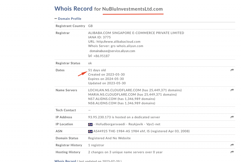 Nublu Investments Limited