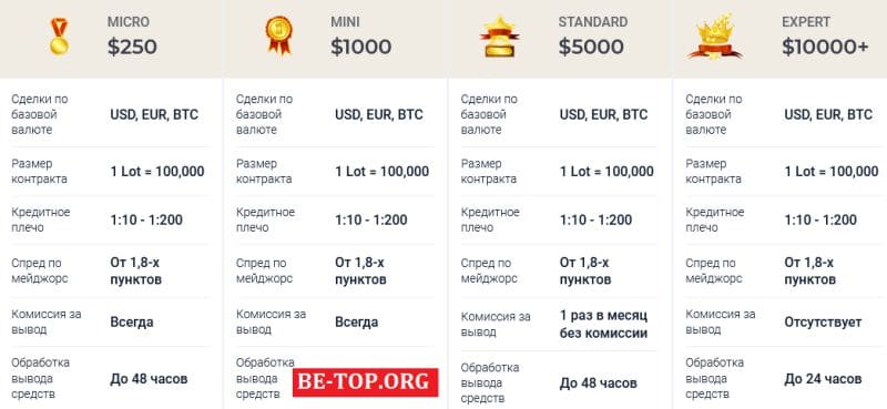 Обзор черного брокера Gainity: отзывы пользователей