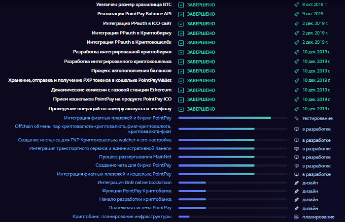 PointPay — обзор ICO-проекта