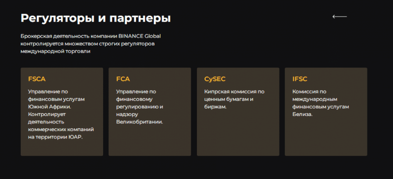 Полный обзор брокера Binance Global 