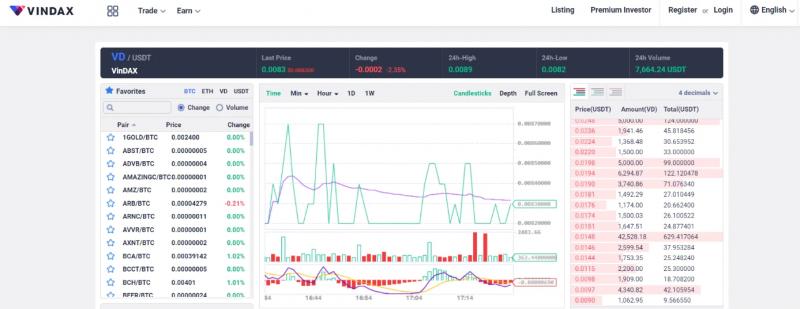 Vindax – шарашкина контора или надежная биржа?