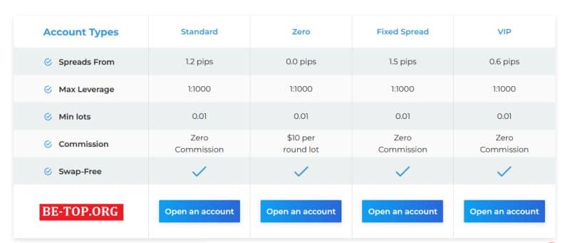 Обзор пустышки LCM LTD, отзывы трейдеров