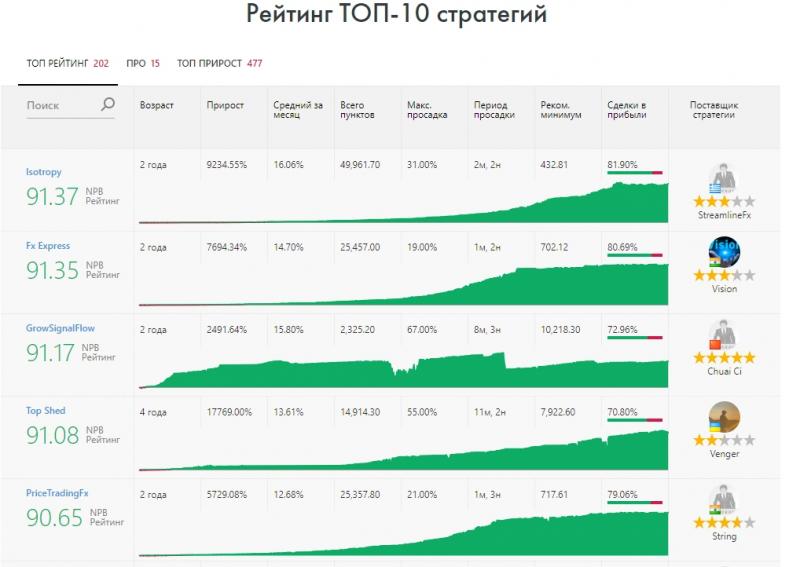 Отзывы о NPB Invest — честный проект?