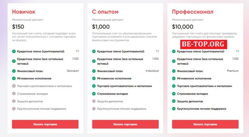 Брокер HSP-tzx: обзор, отзывы, доказательства обмана