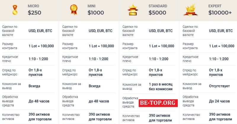 Черный брокер Bondssmart, отзывы пострадавших клиентов, вывод средств