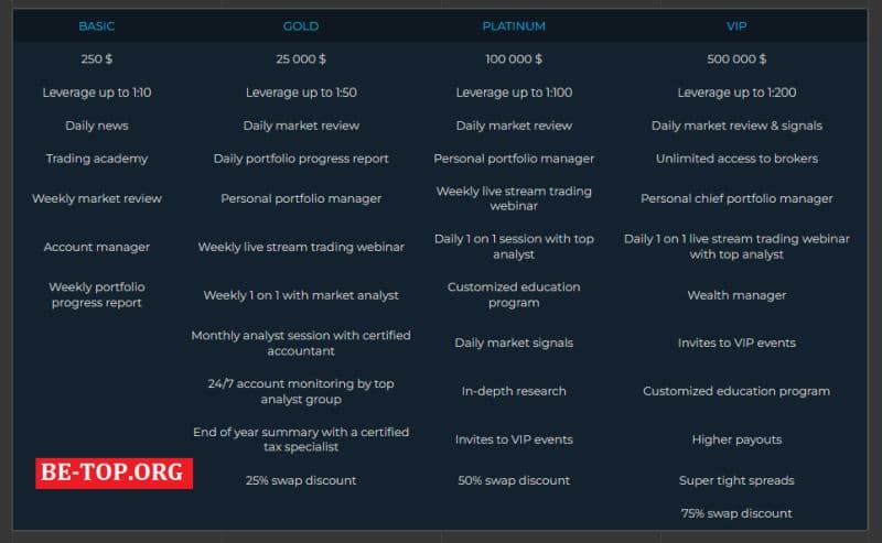 Экспертный обзор LumineTrade: что пишут клиенты о мошеннике