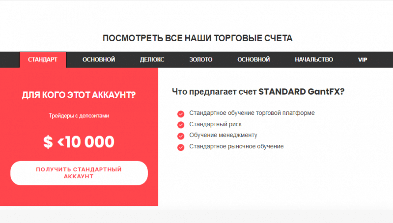 Полный обзор брокера GantFX 