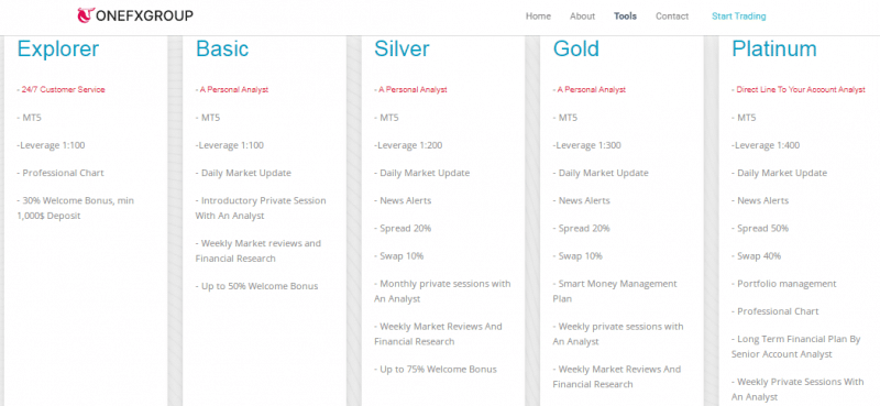 Полный обзор брокера ONEFXGROUP 