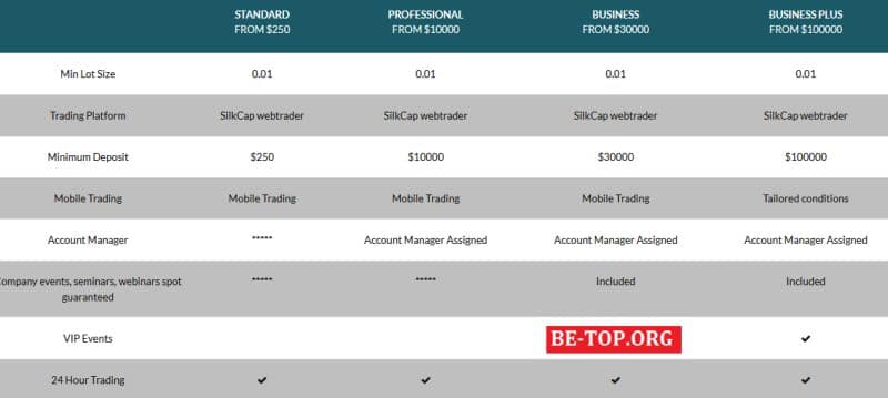 Черный брокер Silk Cap: отзывы пострадавших клиентов и вывод денег