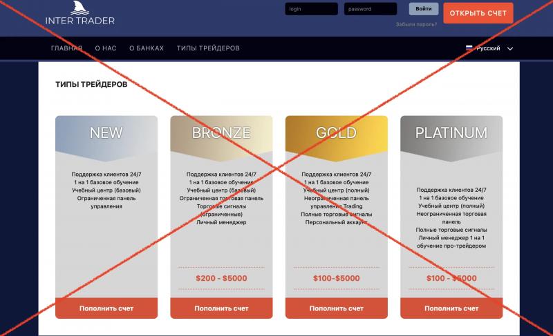 InterTraders.net — отзывы о платформе бинарных опционов