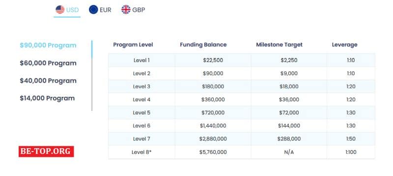 Отзывы клиентов FTUK: мошенничество и ловушки для новичков